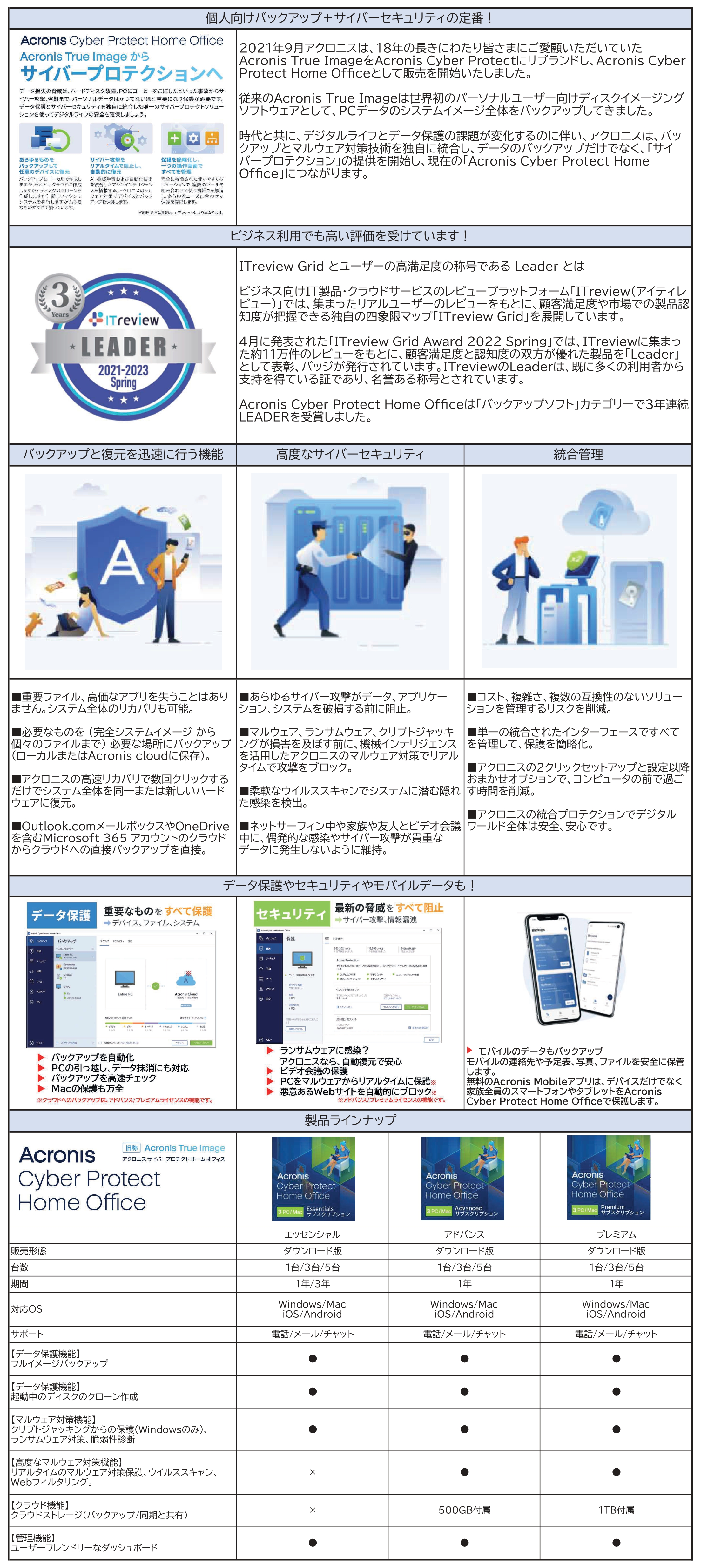 Acronis Cyber Protect Home Office Essentials(最新) 1年3台 Win Mac