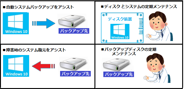 Windows10の基礎整備を提供