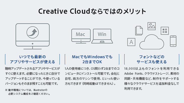 Adobe Illustrator CC 12ヶ月版【ベクターPCショップ】