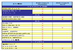 DVD Copy 5 ̔r\