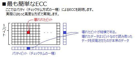 ECCの説明｜SSDブースター Ver.2
