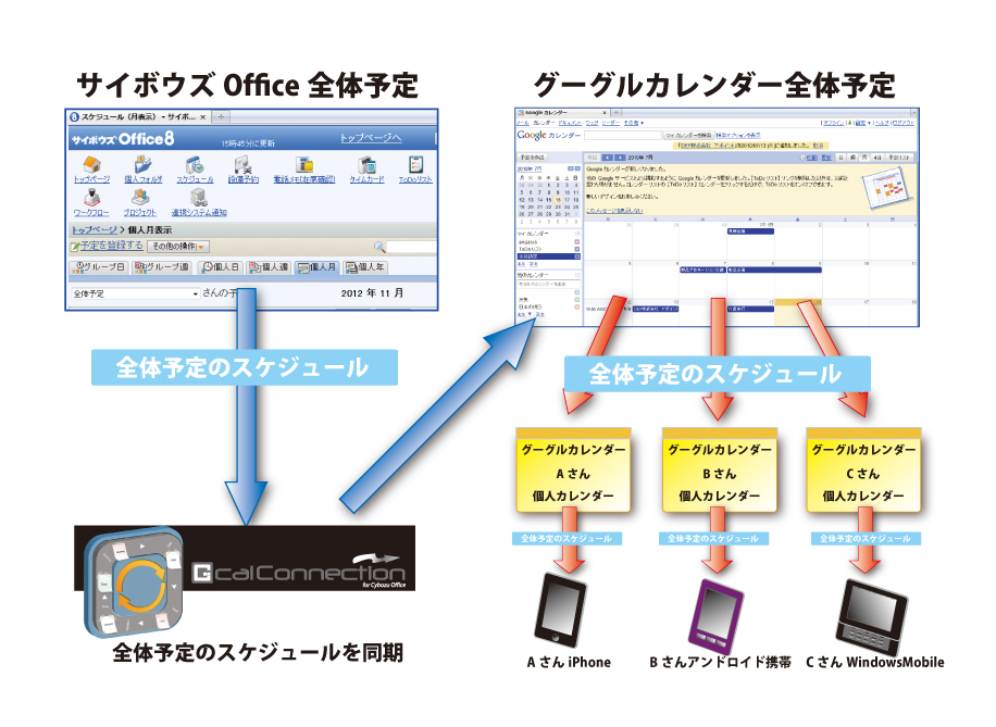 Gcal Connection for Cybozu Office_How To