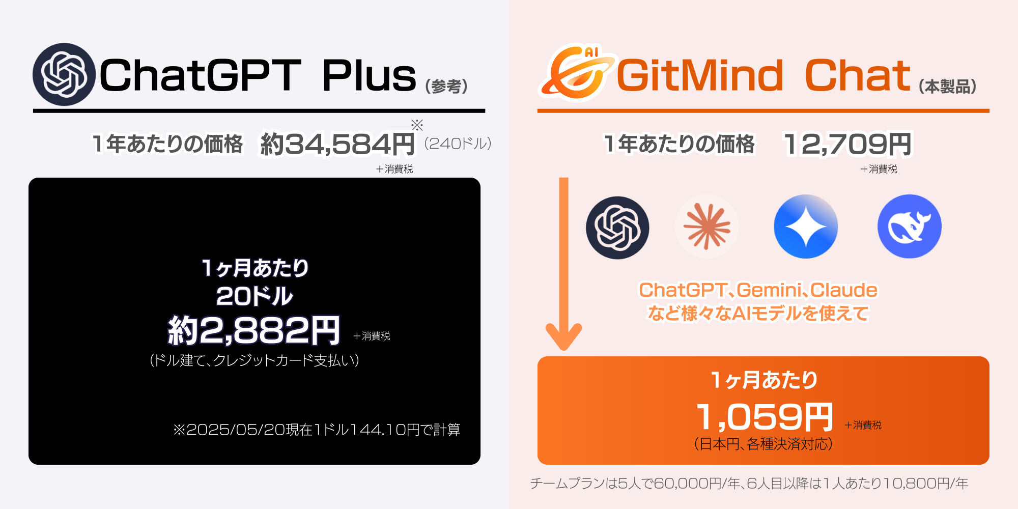ChatGPT PlusGitMind Chat̉ir