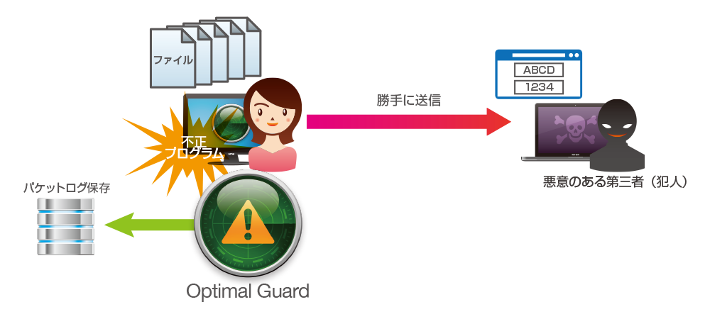 Packet Log