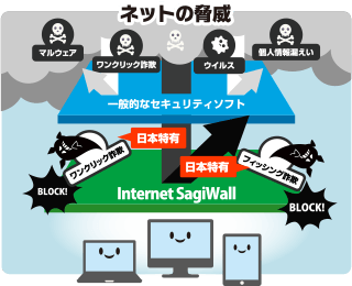 日本人をターゲットにした詐欺サイトに最適化｜インターネット サギウォール forマルチデバイス