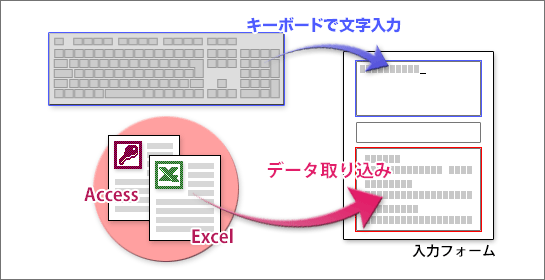 STEP2 