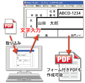 PDF֕