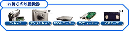 rfIX^WI 9F荞݌̋@