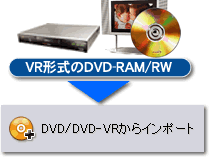 rfIX^WI 9FDVD/DVD-VRC|[g