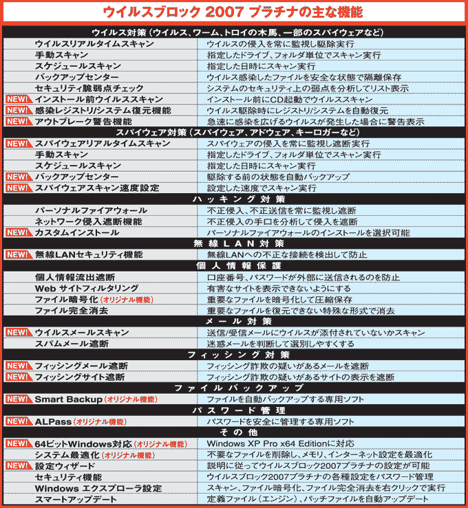 最新最全の V3 ウイルスブロック インターネットセキュリティ 2007 プラチナ ウイルス対策・セキュリティ