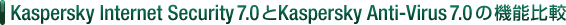 Kaspersky Internet Security  Kaspersky Anti-Virus̋@\r