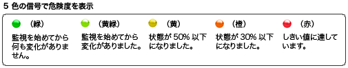 5F̐MŊ댯x\