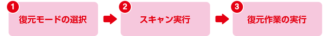 @[h̑I@AXLs@BƂ̎s