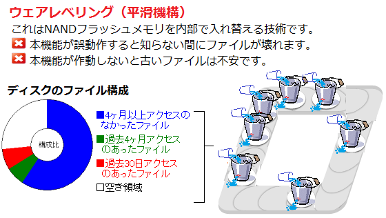 EFAxObSSDu[X^[ Ver.2