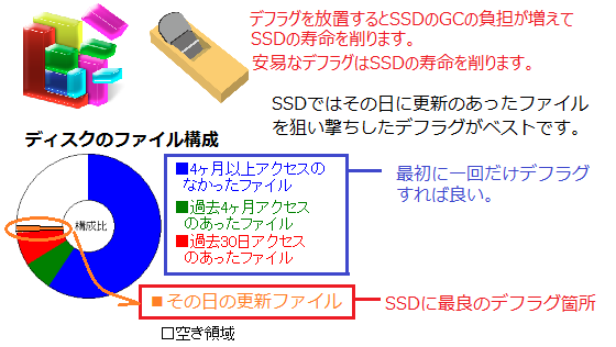 GCの実際｜SSDブースター Ver.2