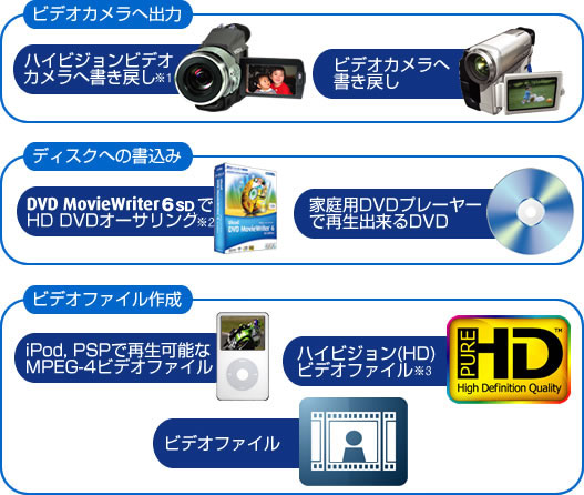 ユーリード:ビデオスタジオ11 ユーリード:ビデオスタジオ11
