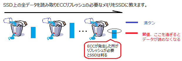 ECCリフレッシュ｜SSDブースター Ver.2